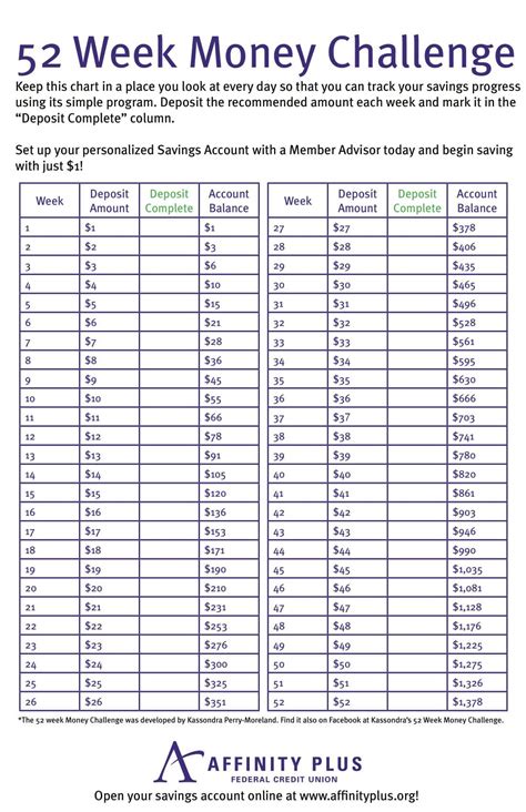 Free Printable 52 Week Money Challenge Templates Pdf Word Excel