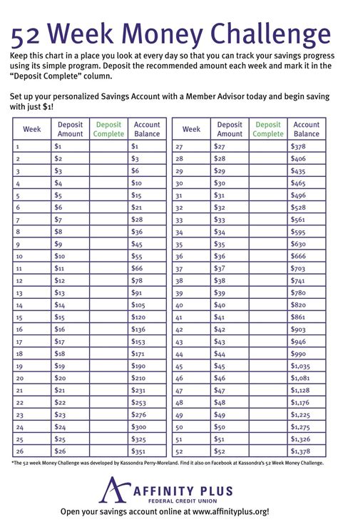 Free Printable 52 Week Money Challenge Templates [pdf Word Excel]