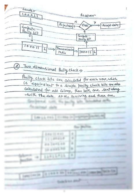 Solution Error Handling Parity Check In Computer Network Studypool