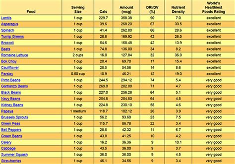 The Difference Between Folate, Folinic Acid and Folic Acid