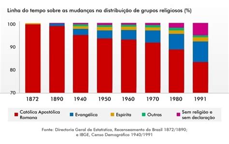 Censo 2010 Aponta Migração De Fiéis Da Universal Do Reino De Deus Para