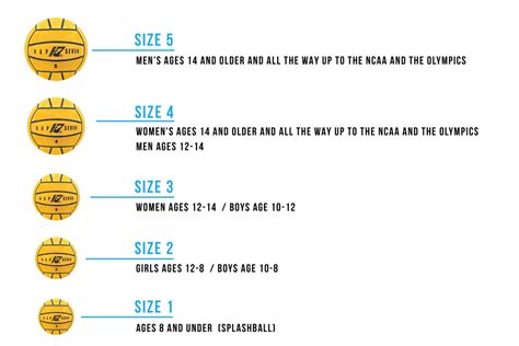 Water Polo Ball Size Chart - KAP7 International