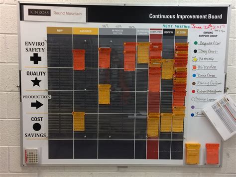 How A Kinross Mine Drives Lean Thinking Using CI Boards