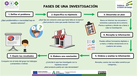 3 Investiga Tu Entorno Pon En Marcha Tu Empresa