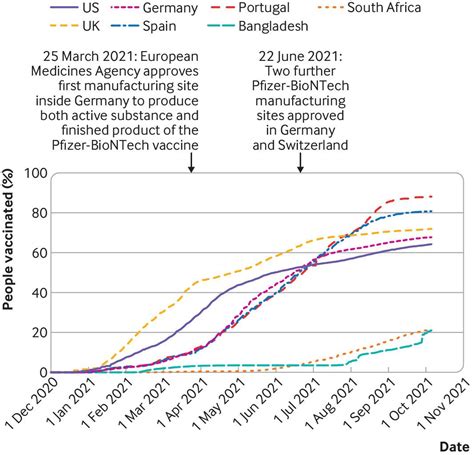 Covid 19 Global Vaccine Production Is A Mess And Shortages Are Down To