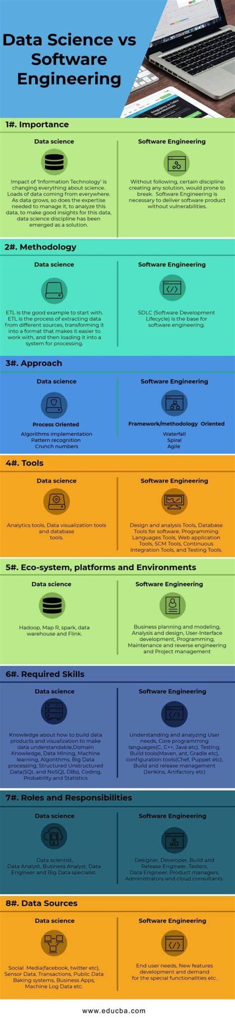 Data Science Vs Software Engineering Whats The Difference