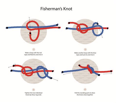 How To Tie A Fishermans Knot