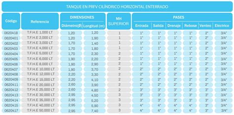 Tanque Cil Ndrico Horizontal Para Enterrar Ingeaguas