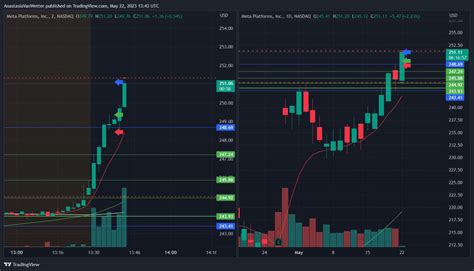 NASDAQ META Chart Image By AnastasiaVanWetter TradingView