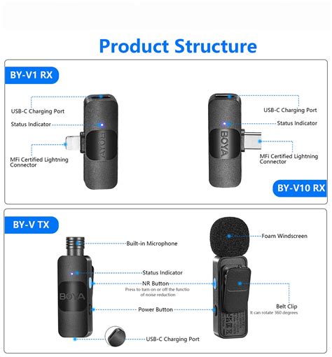 Boya By V V V V V Wireless Microphone L Digital Home