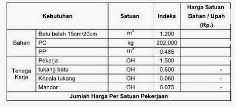 Cara Menghitung Kebutuhan Material Bangunan Rumah 46 Koleksi Gambar