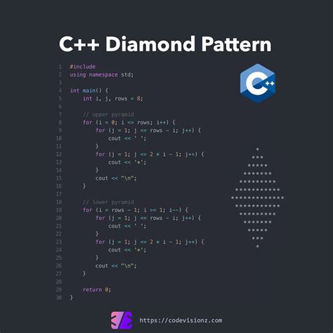 C Diamond Pattern Code Example Learn Computer Coding Basic