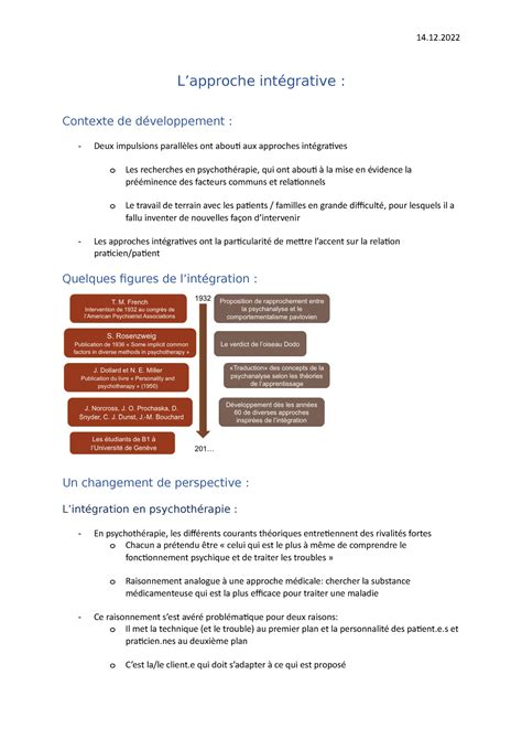 Approche Int Grative Notes Du Cours Au Propre Lapproche