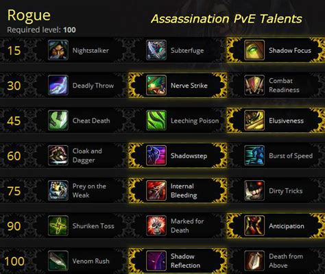 Assassination Rogue DPS Guide for PvE - Gotwarcraft.com