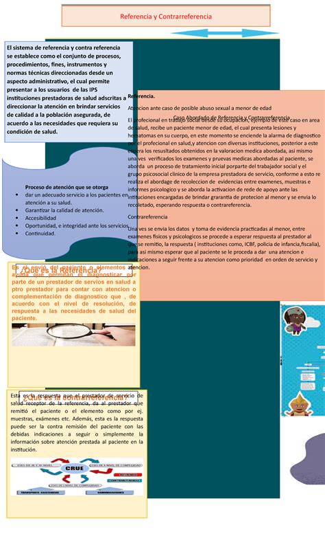 Infografia DE Referencia Y Contrareferencia Lorena Referencia Y