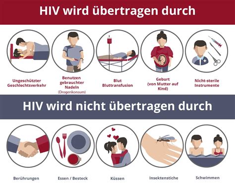 Hiv Aids Ursache Behandlung Prophylaxe Prep Pep