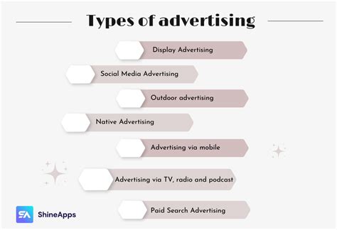 What Is Advertising Types Of Advertising And How To Create An