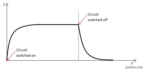 Difference Between Capacitor and Inductor