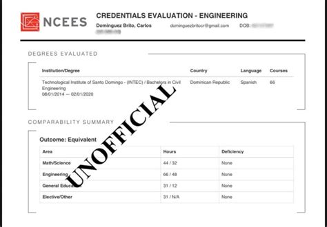 Carlos Dominguez Brito On Linkedin Ncees Credentialsevaluation