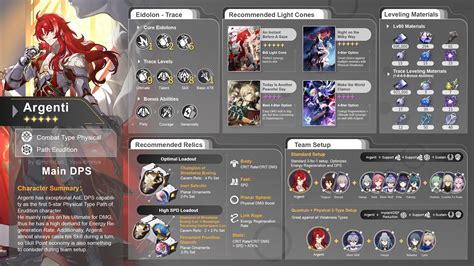 V Guide Character Build Infographic Argenti Character Guide