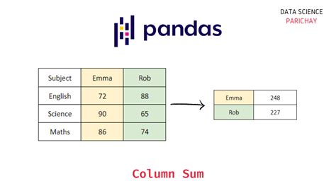 Remove Time From Date In Pandas Data Science Parichay