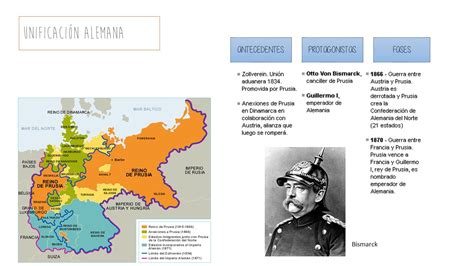 Un Poco De Historia Para Clase REVOLUCIONES DEL 20 30 Y 48