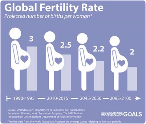 Zero Population Growth Definition