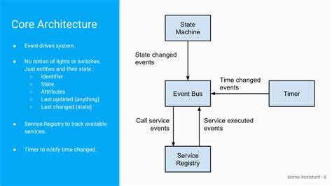 Secure Home Automation Without Clouds Or Dedicated Hubs