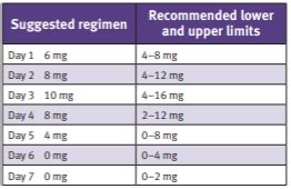 Opioid Withdrawal Critical Care Collaborative