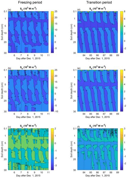 HESS Relations Ecohydrological Particle Model Based On