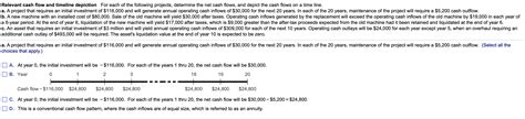 Relevant Cash Flow And Timeline Depiction For Each Of Chegg