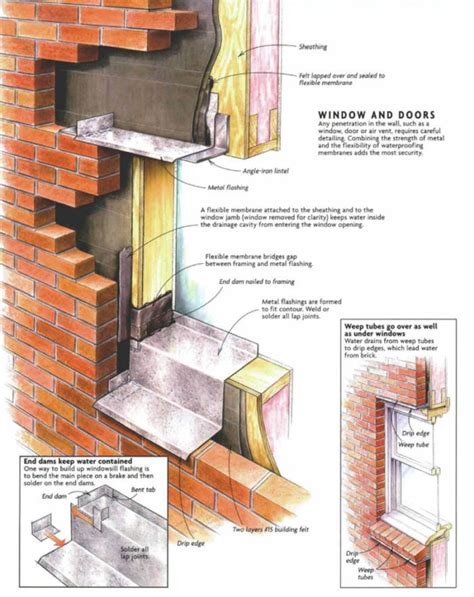 Flashing Brick Veneer Walls Fine Homebuilding Brick Veneer Wall