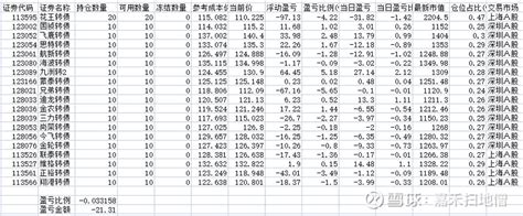 可转债轮动实盘第十天2023 05 22 先不说策略跟结论吧，先实盘2个月，然后再来公布我的策略跟结论策略正在一步步调优，选择前20个标的