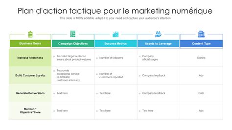 Top 10 des modèles de plan de marketing tactique avec des échantillons