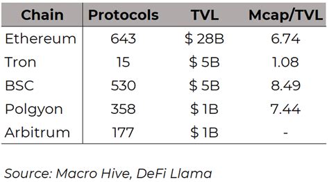 2 dấu hiệu tốt cho DeFi năm 2023 phần còn lại thuộc về Fed