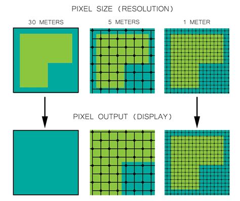 Satellite Imagery: Resolution vs. Accuracy