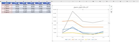 آموزش رسم نمودار در اکسل با فرمول ؛ قدم‌به‌قدم و تفاوت انواع نمودار زومیت