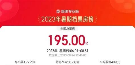 2023暑期档冲向200亿！ 知乎