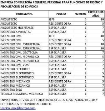 Ingenieros Y Arquitectos Para Funciones De Dise O Residencia Y