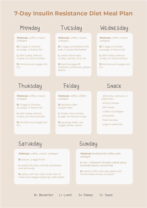 7 Day Diabetic Food Log 10 Free Pdf Printables Printablee