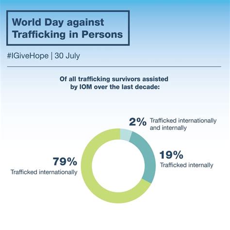 International Trafficking Assisting Survivors