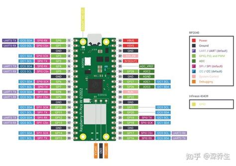 Raspberry Pi Pico W WIFI上手基于Arduino IDE及Thonny 知乎