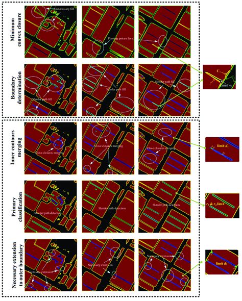 An Example Of Field Boundary And Agricultural Pattern Delineation