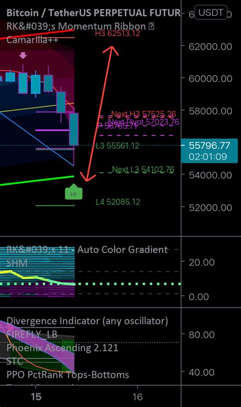 Btc Bitcoin Swing Long Potential Setup For Binance Btcusdtperp By