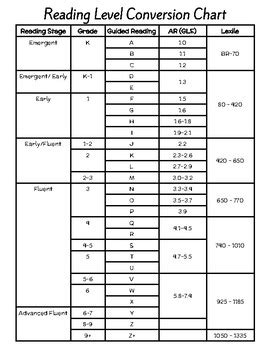 Ar To Guided Reading Level Conversion Chart By Coaching For Growth