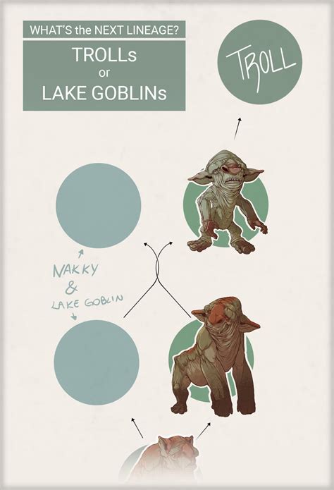 Which Lineage Will Be Next Trolls Or Lake Goblins Write It In The