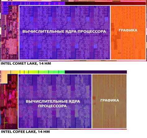 Процессоры Intel Core i5 10 поколения. Сравнение цен и возможностей. 10 ...