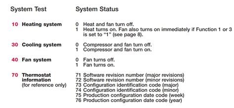 Honeywell Th6110d1005u Wall Thermostat Owners Guide Thermostatguide