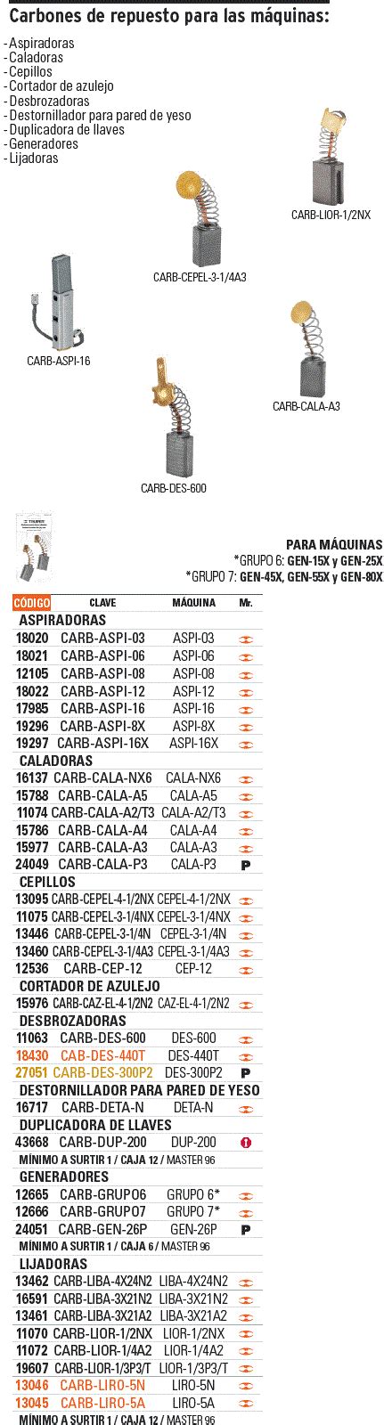 13095 CB CE 4 1 2NX TRUPER Bolsa Con 2 Carbones De Repuesto Para