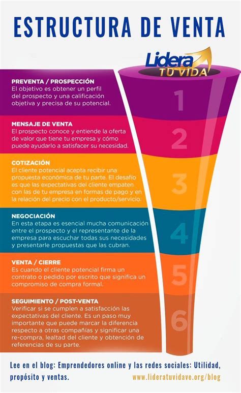 Modelo De Negocio Mapa De Empat A Artofit